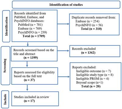 Measurement of compassion fatigue in animal health care professionals: a systematic review of available instruments and their content validity